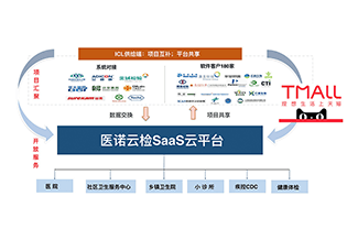 禾諾信息，醫(yī)諾云檢